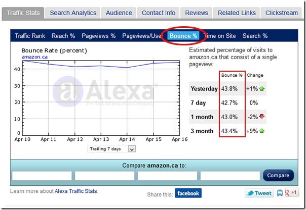 Alexa Bounce Rate| ترافیک